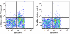 PE/Cyanine7 anti-mouse Ly-51 Antibody (108313)