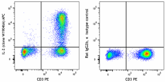 APC anti-human IL-2 Antibody (310605)