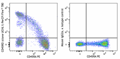 PerCP/Fire™ 780 anti-human CD45RO Antibody (304277)