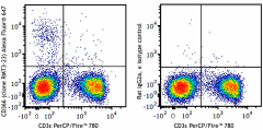 Alexa Fluor® 647 anti-mouse CD366 (Tim-3) Antibody (119743)