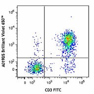 Brilliant Violet 650™ anti-human CD127 (IL-7Rα) Antibody (351325)