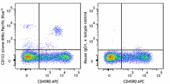 GMP Pacific Blue™ anti-human CD123 Antibody (260516)