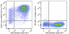 PE/Fire™ 700 anti-mouse CD223 (LAG-3) Antibody (125261)