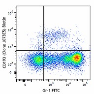 Biotin anti-mouse CD193 (CCR3) Antibody (144520)