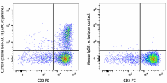 APC/Cyanine7 anti-human CD103 (Integrin αE) Antibody (350227)