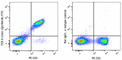 FITC anti-mouse TCR β chain Recombinant Antibody (159706)
