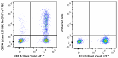 PerCP/Fire™ 780 anti-human CD194 (CCR4) Antibody (359441)