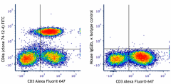 FITC anti-pig CD4a Antibody (250003)