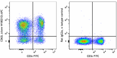 APC anti-mouse CD62L Antibody (161217)