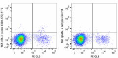 FITC anti-mouse TCR Vδ6.3 Antibody (154807)