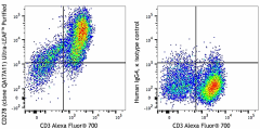 Ultra-LEAF™ Purified anti-human/mouse/rat CD278 (ICOS) Recombinant Antibody (395203)