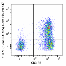 Alexa Fluor® 647 anti-human CD279 (PD-1) Antibody (367419)