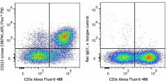APC/Fire™ 750 anti-mouse CD223 (LAG-3) Antibody (125239)