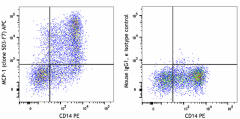 APC anti-human MCP-1 Antibody (502611)