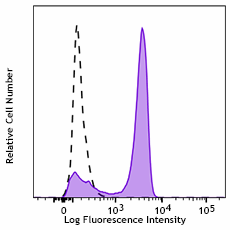 FITC anti-human CD14 Recombinant Antibody (366807)