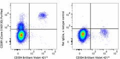 Purified anti-human CD289 (TLR9) Antibody (394802)