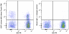 Alexa Fluor® 700 anti-human CD73 (Ecto-5'-nucleotidase) Antibody (344041)