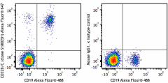 Alexa Fluor® 647 anti-human CD32B/C Antibody (398305)