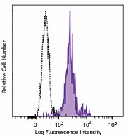 Purified anti-human CD312 (EMR2) Antibody (373102)
