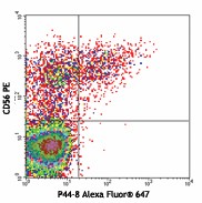 Alexa Fluor® 647 anti-human CD336 (NKp44) Antibody (325112)