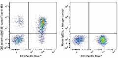 Alexa Fluor® 488 anti-human CD7 Antibody (385807)