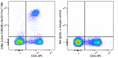 PerCP/Fire™ 780 anti-mouse CD8a Antibody (162319)