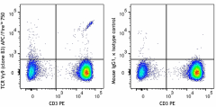 APC/Fire™ 750 anti-human TCR Vγ9 Antibody (331315)