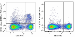 PE/Cyanine7 anti-mouse CD183 (CXCR3) Antibody (155909)