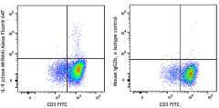 Alexa Fluor® 647 anti-human IL-9 Antibody (507607)