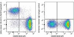 PerCP/Cyanine5.5 anti-mouse CD3ε Antibody (100327)