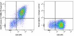 PE/Cyanine7 anti-human CD279 (PD-1) Antibody (621615)