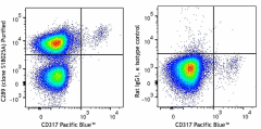 Purified anti-mouse CD289 (TLR9) Antibody (159102)
