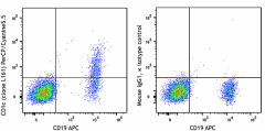 PerCP/Cyanine5.5 anti-human CD1c Antibody (331513)