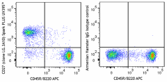 Spark PLUS UV395™ anti-mouse/rat/human CD27 Antibody (124251)
