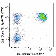 APC/Fire™ 750 anti-human CD2 Antibody (309222)