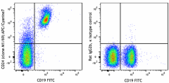 APC/Cyanine7 anti-mouse CD24 Antibody (101849)