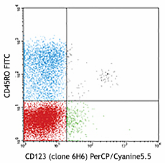 PerCP/Cyanine5.5 anti-human CD123 Antibody (306015)