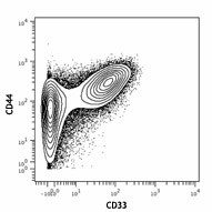 Purified anti-human CD33 (Maxpar® Ready) Antibody (303419)