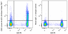 Brilliant Violet 750™ anti-human CD25 Antibody (356167)