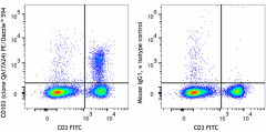 PE/Dazzle™ 594 anti-mouse CD103 Recombinant Antibody (156909)