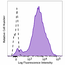 Purified anti-human ACE2 Antibody (342752)
