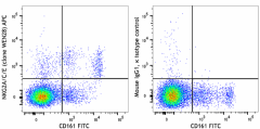 APC anti-rat NKG2A/C/E Antibody (250704)