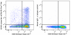 PE/Fire™ 744 anti-human CD103 (Integrin αE) Antibody (350261)