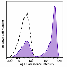 Purified anti-human CD27 Recombinant Antibody (382502)
