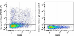 APC anti-mouse Granzyme C Antibody (150811)