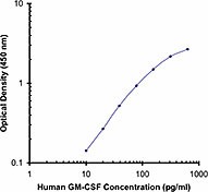 Purified anti-human GM-CSF Antibody (502201)