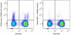 APC/Cyanine7 anti-human CD159a (NKG2A) Antibody (375151)