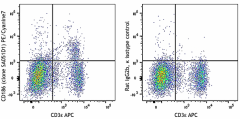 PE/Cyanine7 anti-mouse CD186 (CXCR6) Antibody (151118)