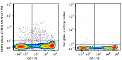APC/Fire™ 750 anti-mouse CD193 (CCR3) Antibody (144521)