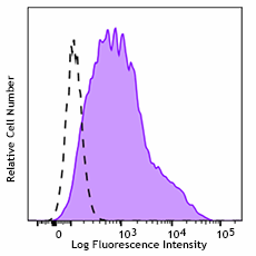Biotin anti-human IgG Fc Recombinant Antibody (366918)